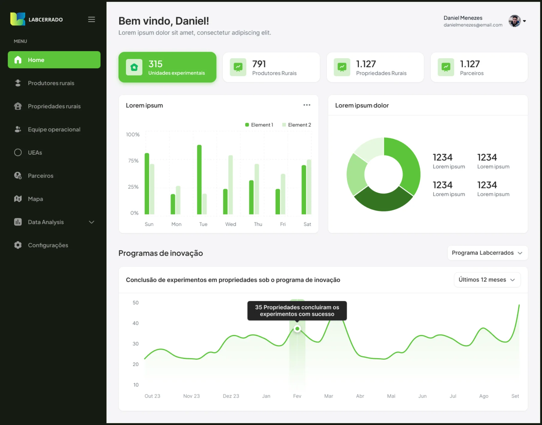 Dashboard de gestão da Embrapa